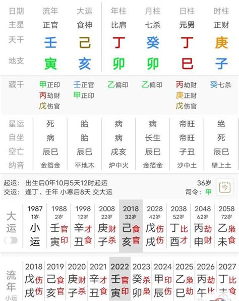 偏財上門|免費查偏財，八字偏財測試詳解